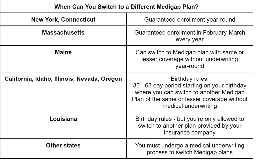 Medigap Plan J Complete Overview Why It Was Discontinued